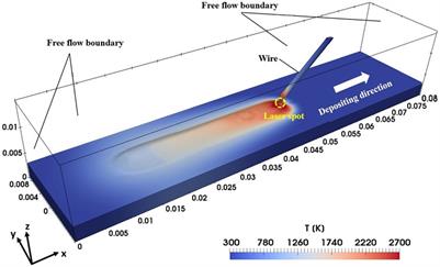 CFD-Based Feasibility Study of Laser-Directed Energy Deposition With a Metal Wire for On-Orbit Manufacturing